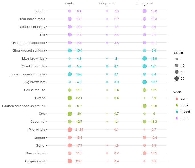 Creating a “balloon plot” as alternative to a heat map with ggplot2